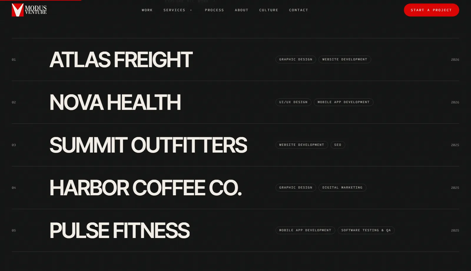 Modus Venture: a section further down the page